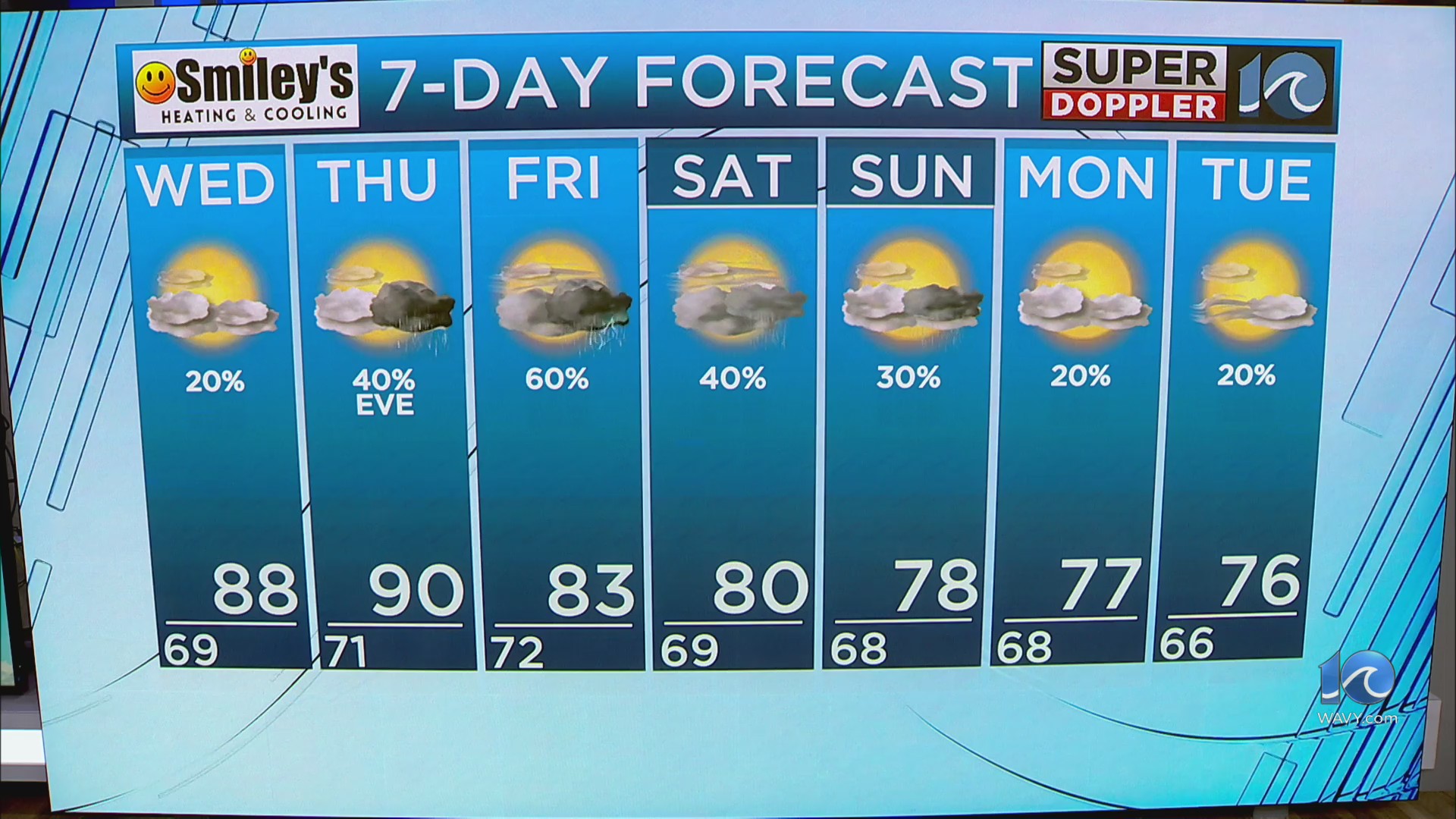 WAVY Weather Evening Update | Sept. 23, 2025 – WAVY.com