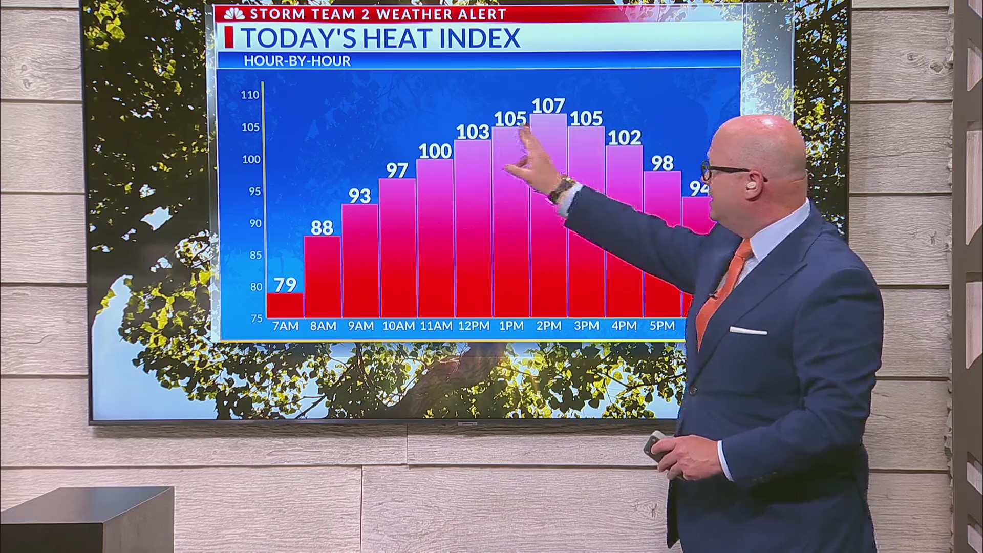 Another day of heat on tap Thursday – WCBD News 2