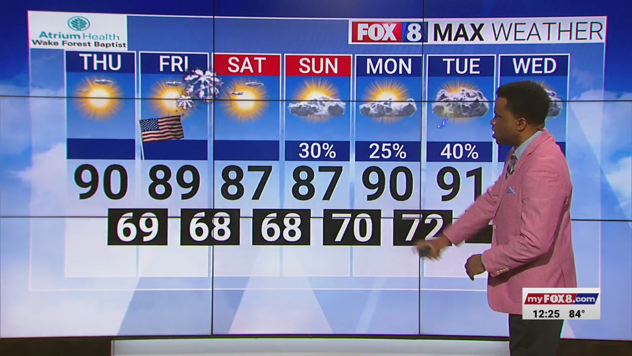 Warm and sunny days ahead for the holidays in the Triad – FOX8 WGHP