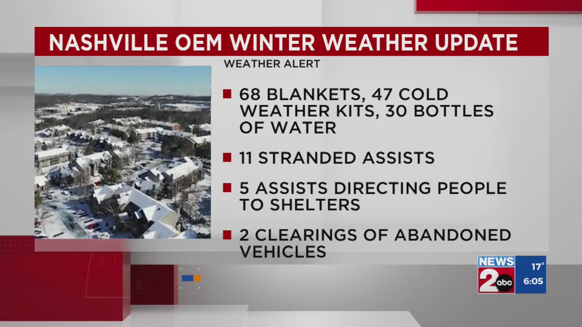 Winter weather updates for Feb. 20, 2025 – WKRN News 2