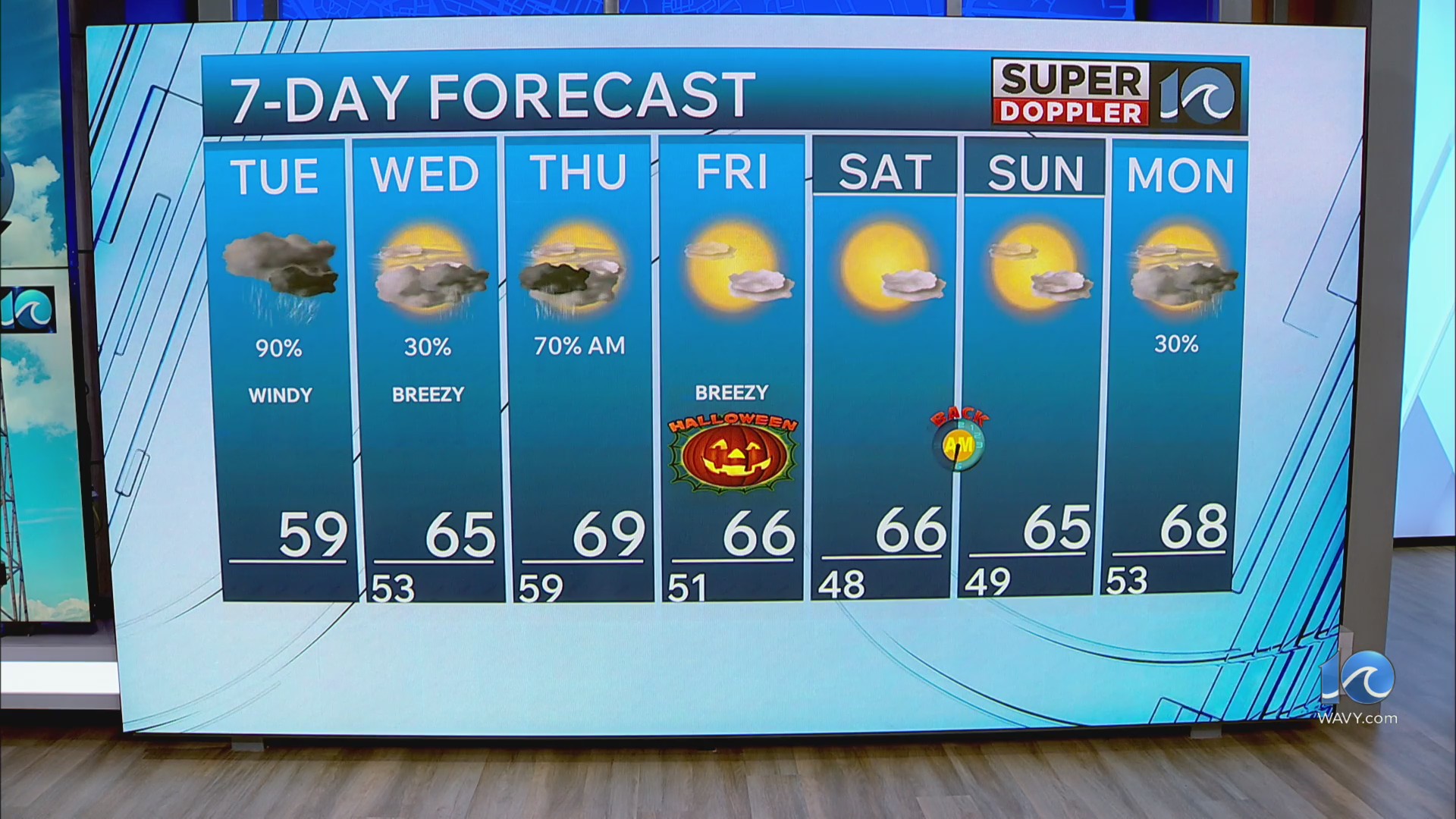 WAVY Weather Afternoon Update | Oct. 28, 2025 – WAVY.com
