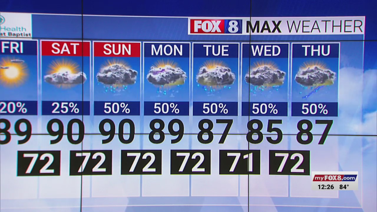 Here’s your weekend forecast for the Piedmont Triad – FOX8 WGHP