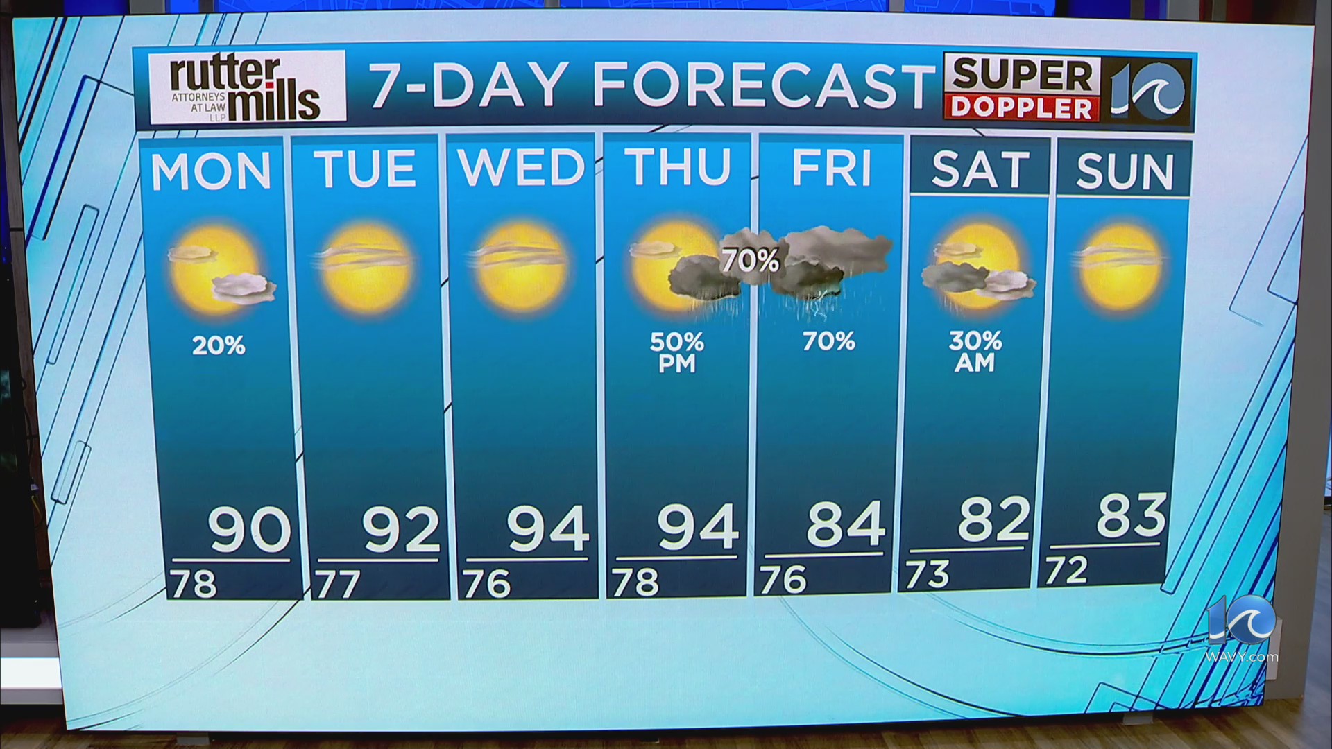 WAVY Weather Night Update | July 27, 2025 – WAVY.com
