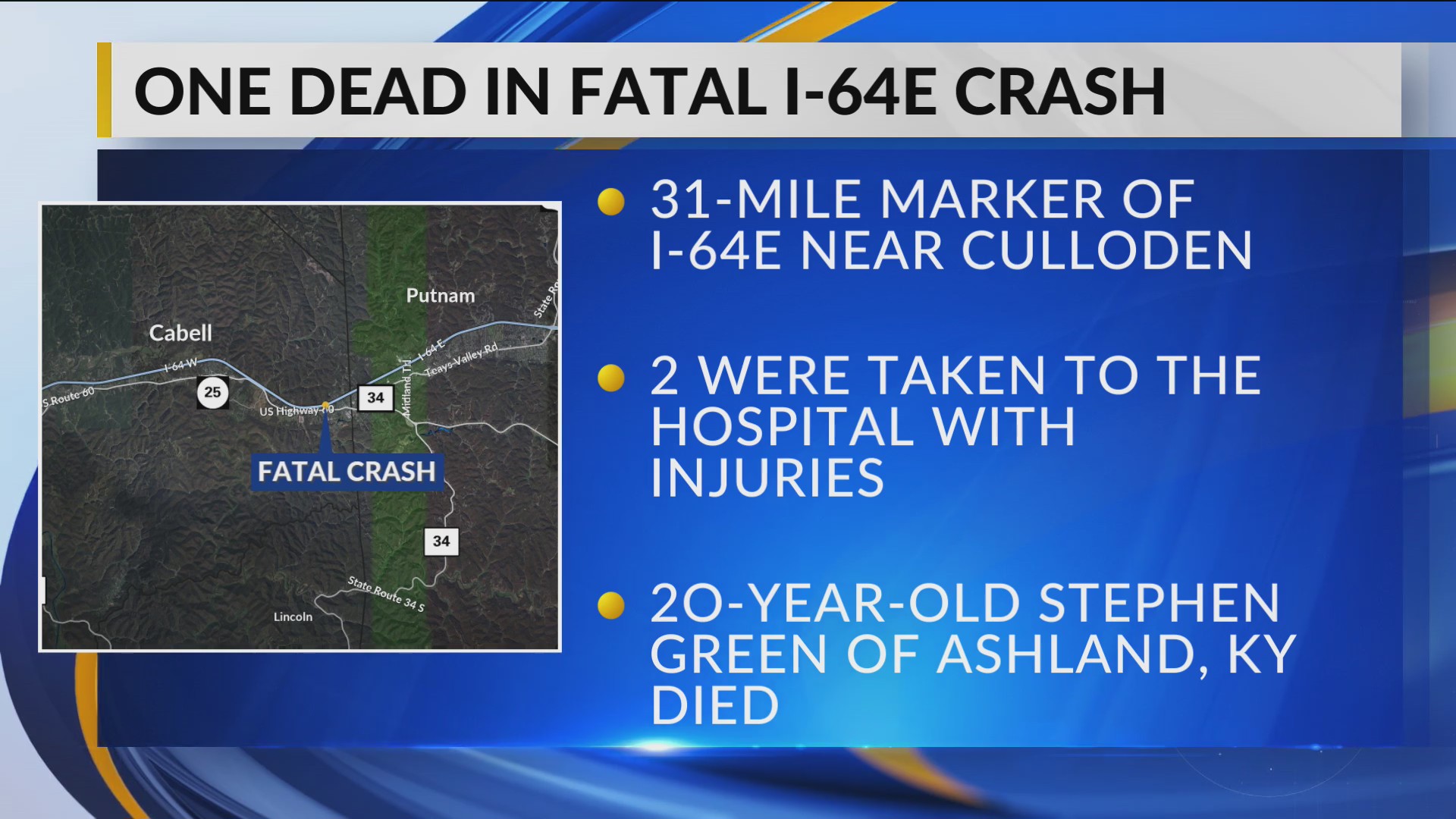 Kentucky man killed in I-64E crash, construction worker hurt – WOWK 13 News