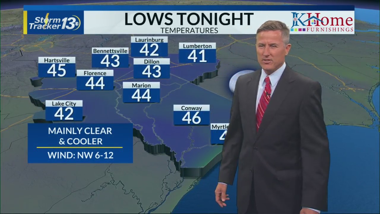 Cooler weather returns – WBTW