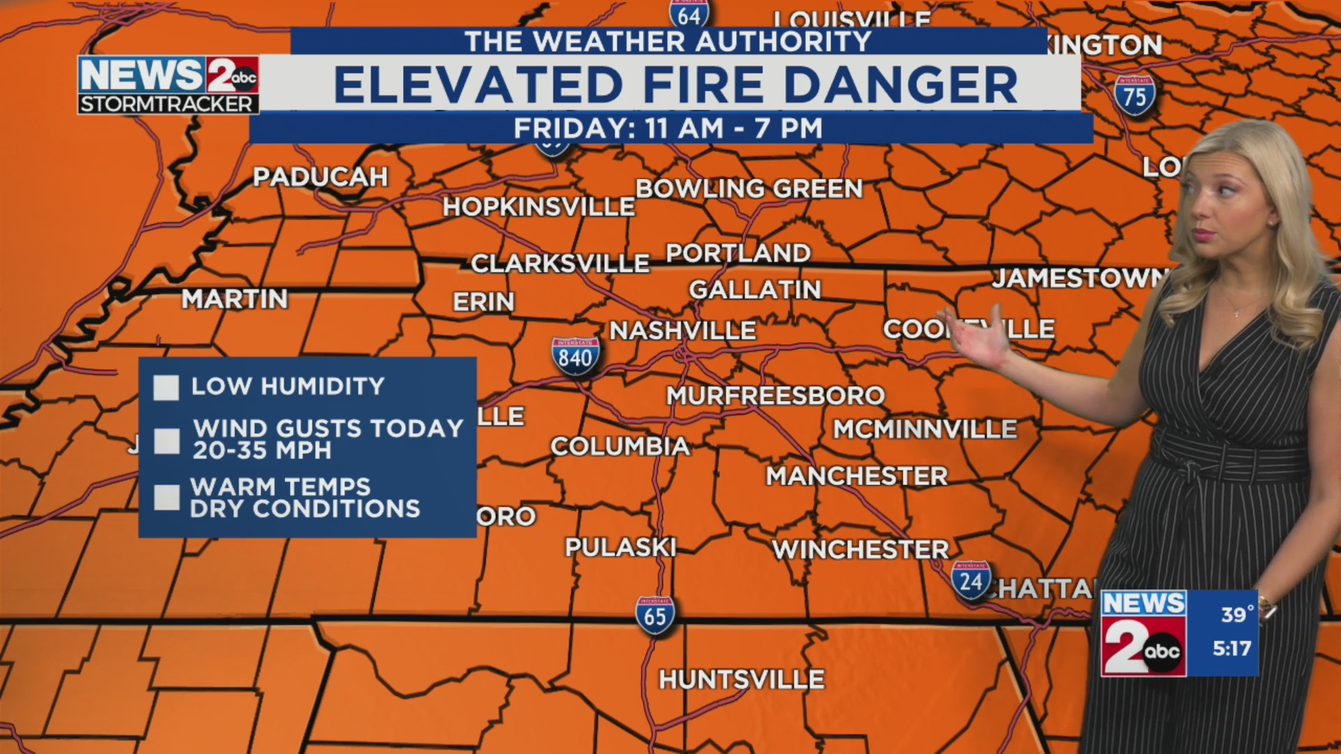 Elevated fire danger today, cold front tonight – WKRN News 2