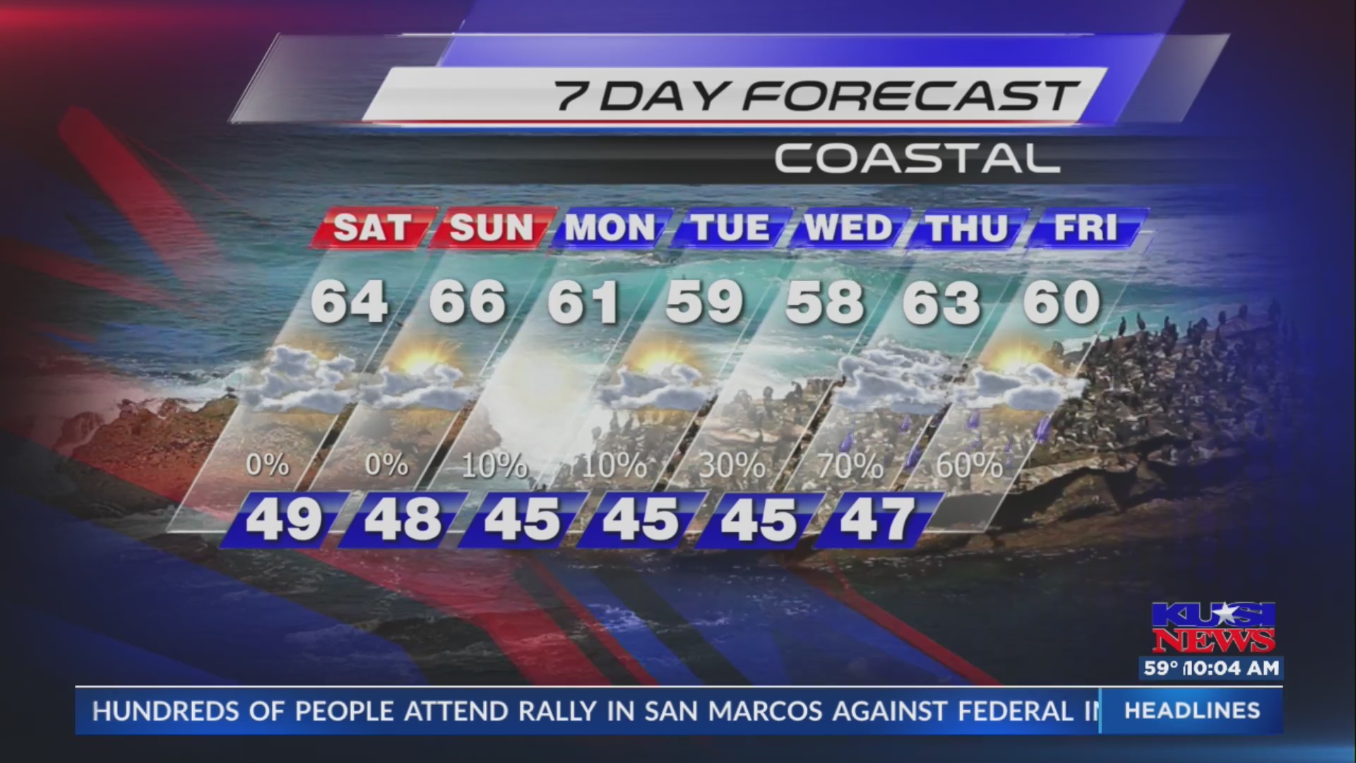 San Diego Weather Forecast for Saturday – FOX 5 San Diego & KUSI News