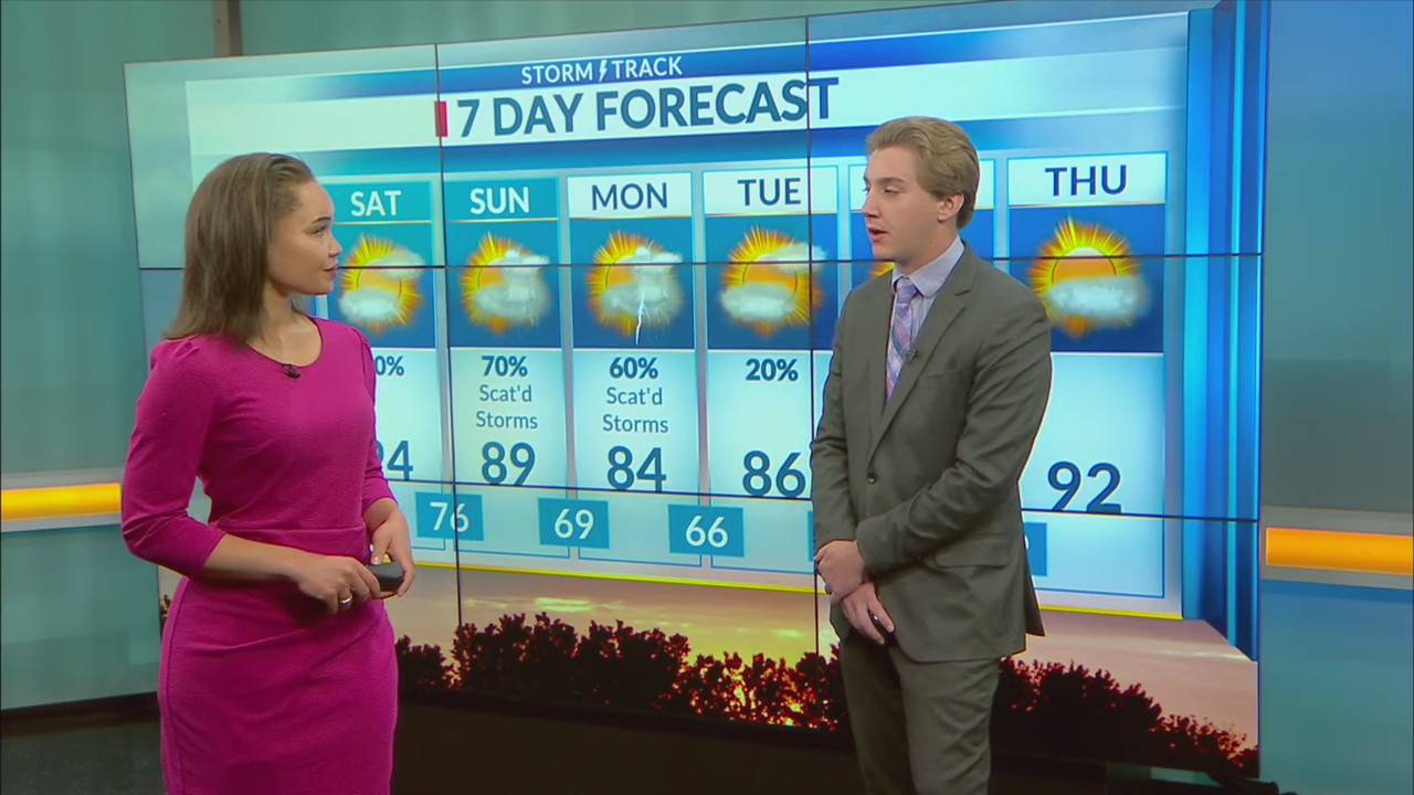 Triple digit heat indices this afternoon – KSNT 27 News
