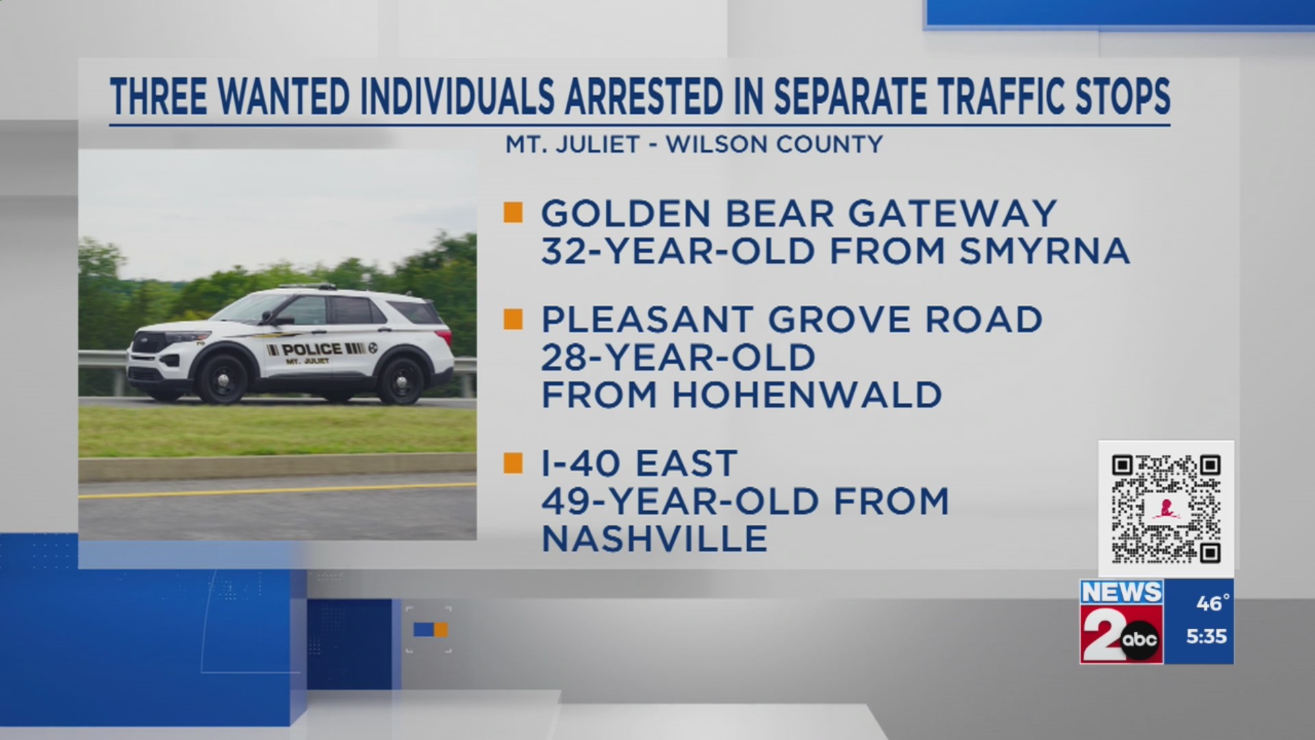 3 arrested in separate MJPD traffic stops – WKRN News 2