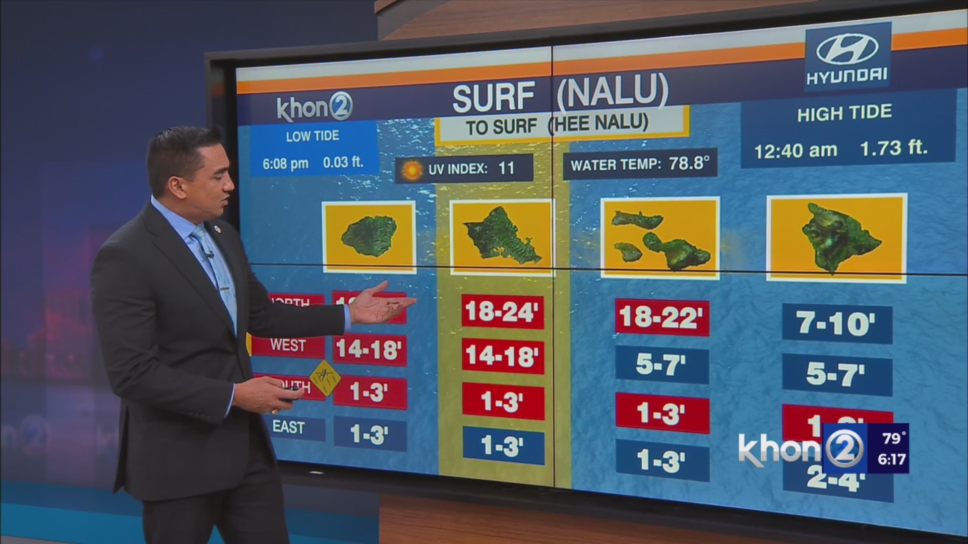 High Surf Advisory for most north and west facing shores – KHON2