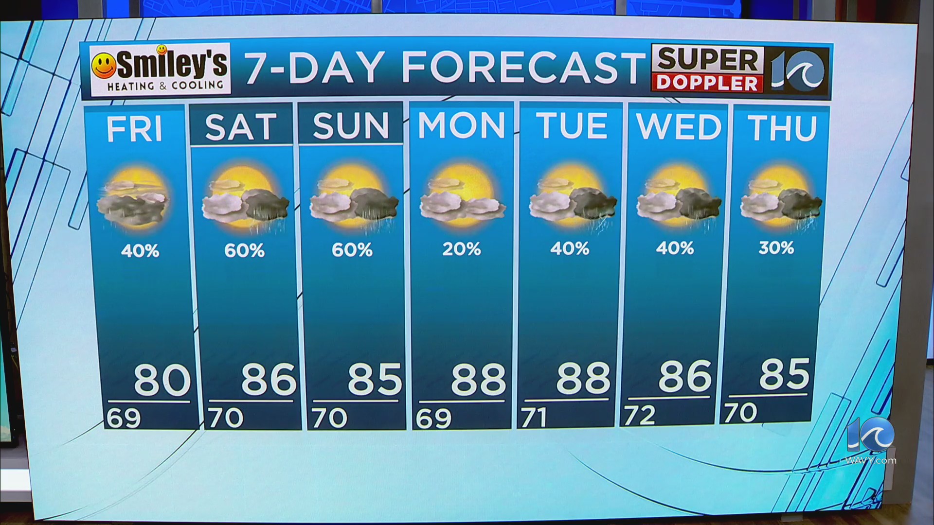 WAVY Weather Evening Update | June 5, 2025 – WAVY.com