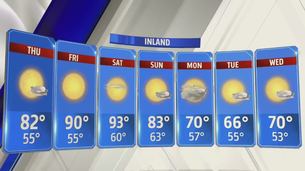 San Diego County expecting scorching temperatures next week – FOX 5 San ...