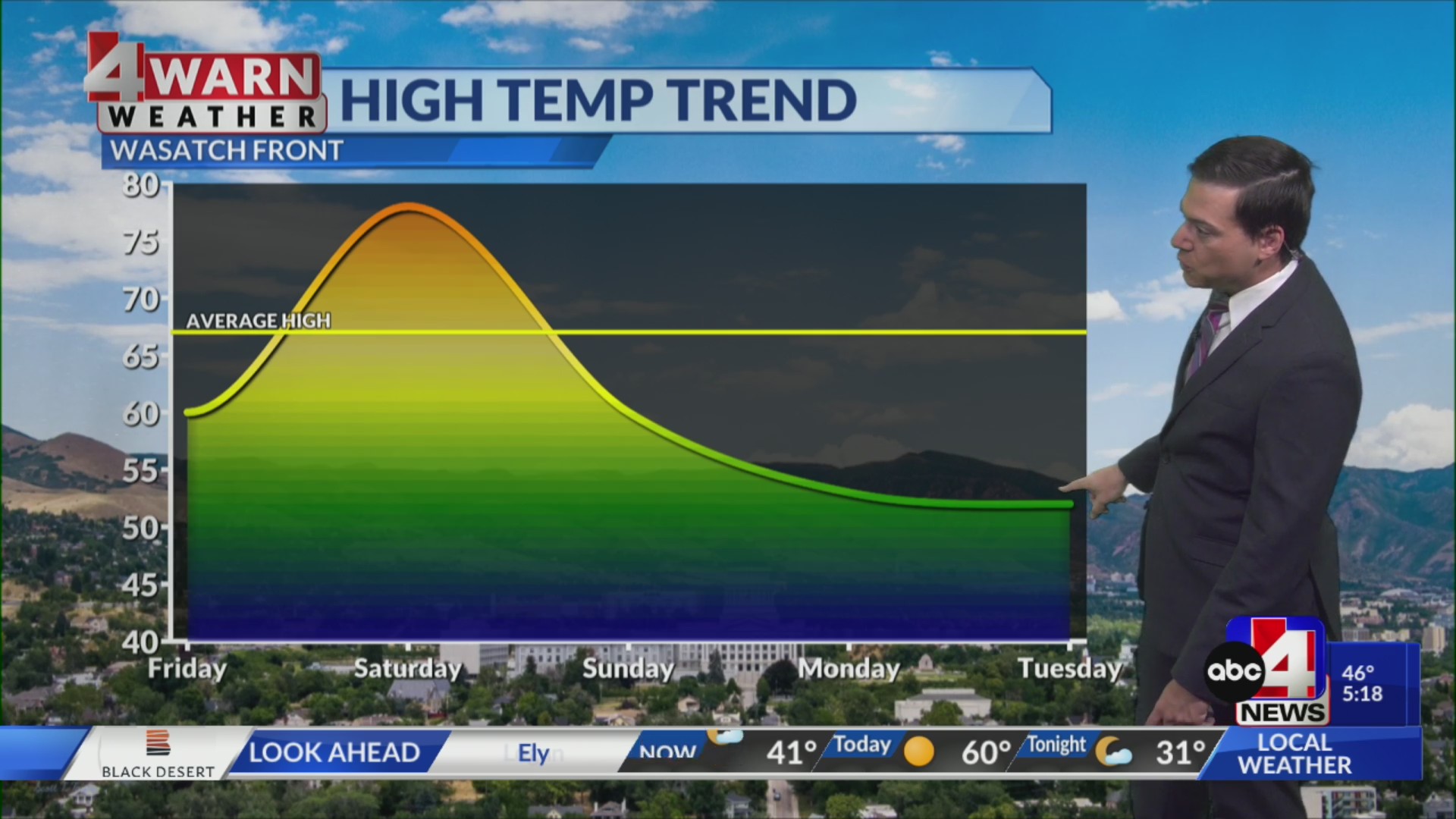 Weather Roller Coaster This Weekend – ABC4 Utah