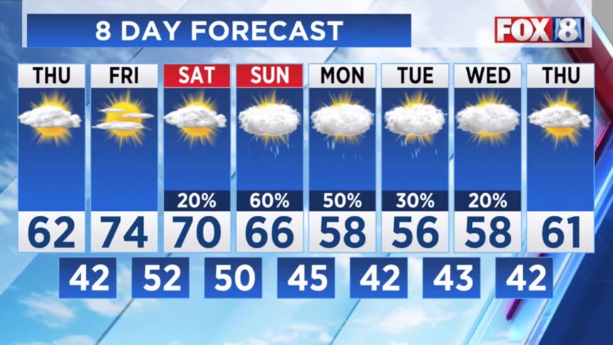 Stretch of fall weather will continue – Fox 8 Cleveland WJW