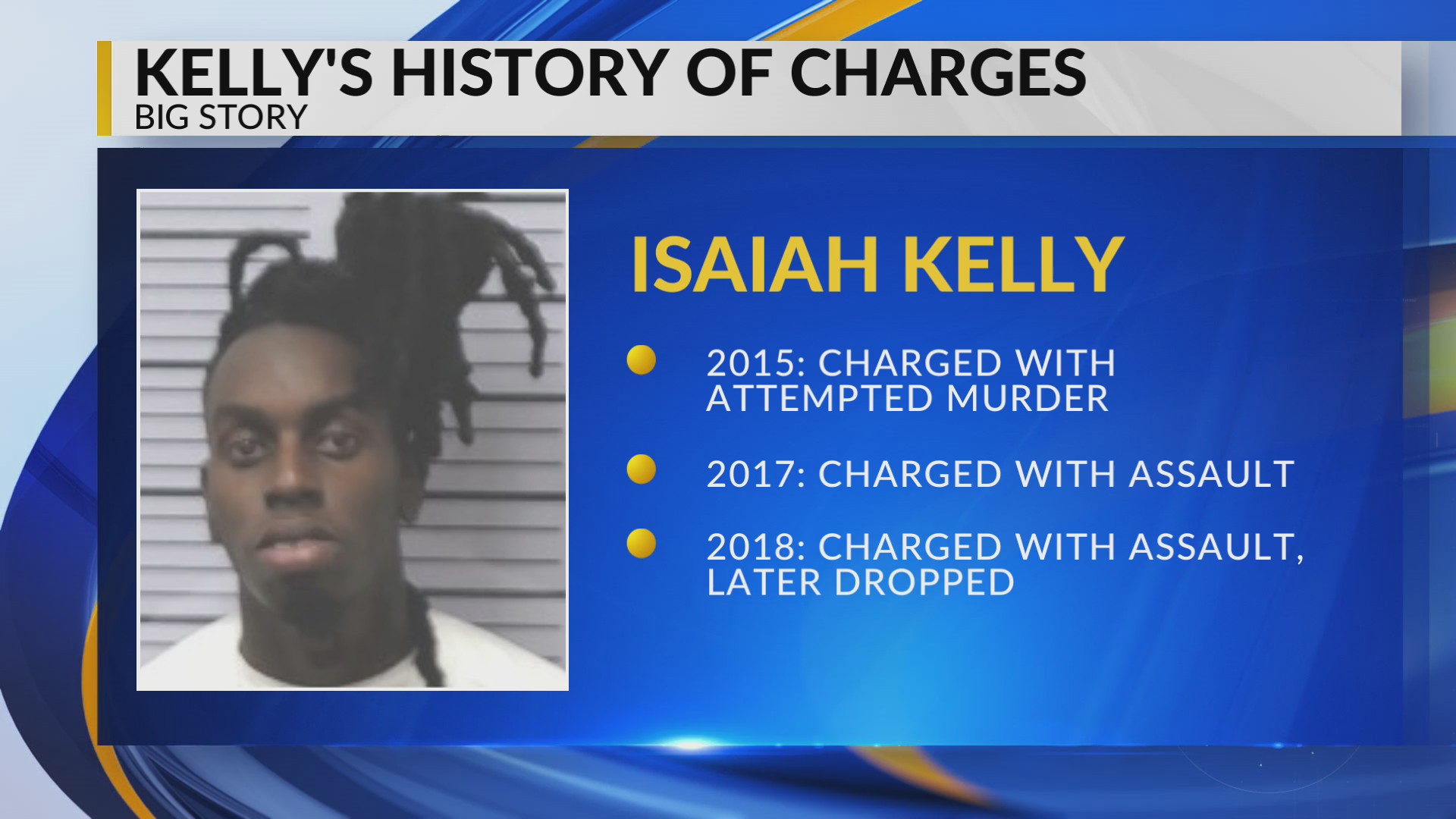 Charges against murder suspect dropped – WKRG News 5