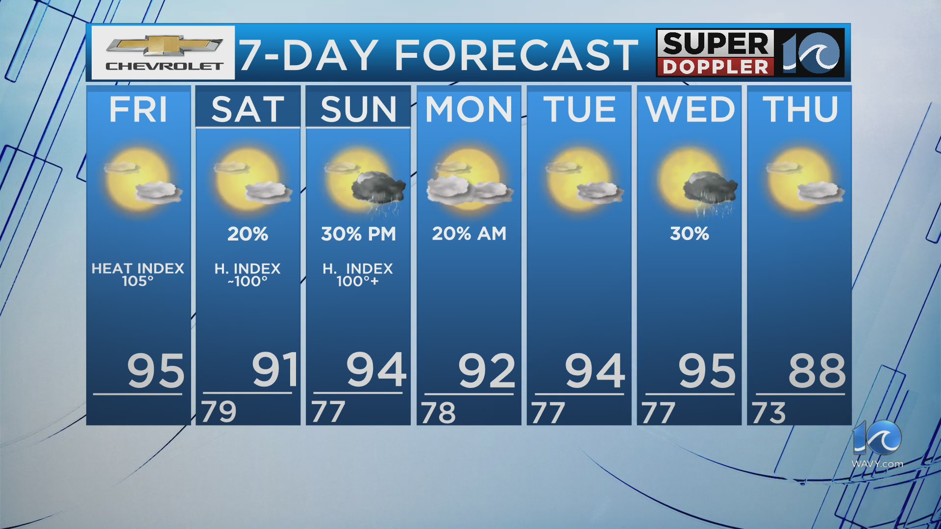 WAVY Weather Morning Update | July 25, 2025 – WAVY.com