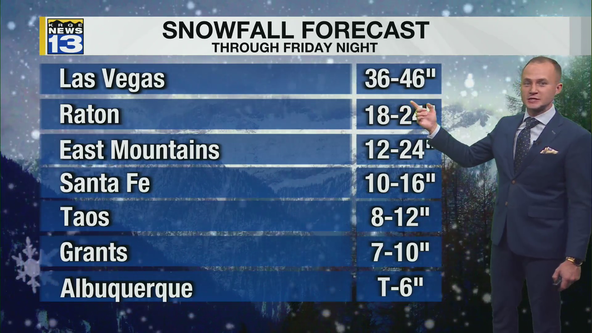 Feet of snow forecast for parts of New Mexico as a winter storm moves ...
