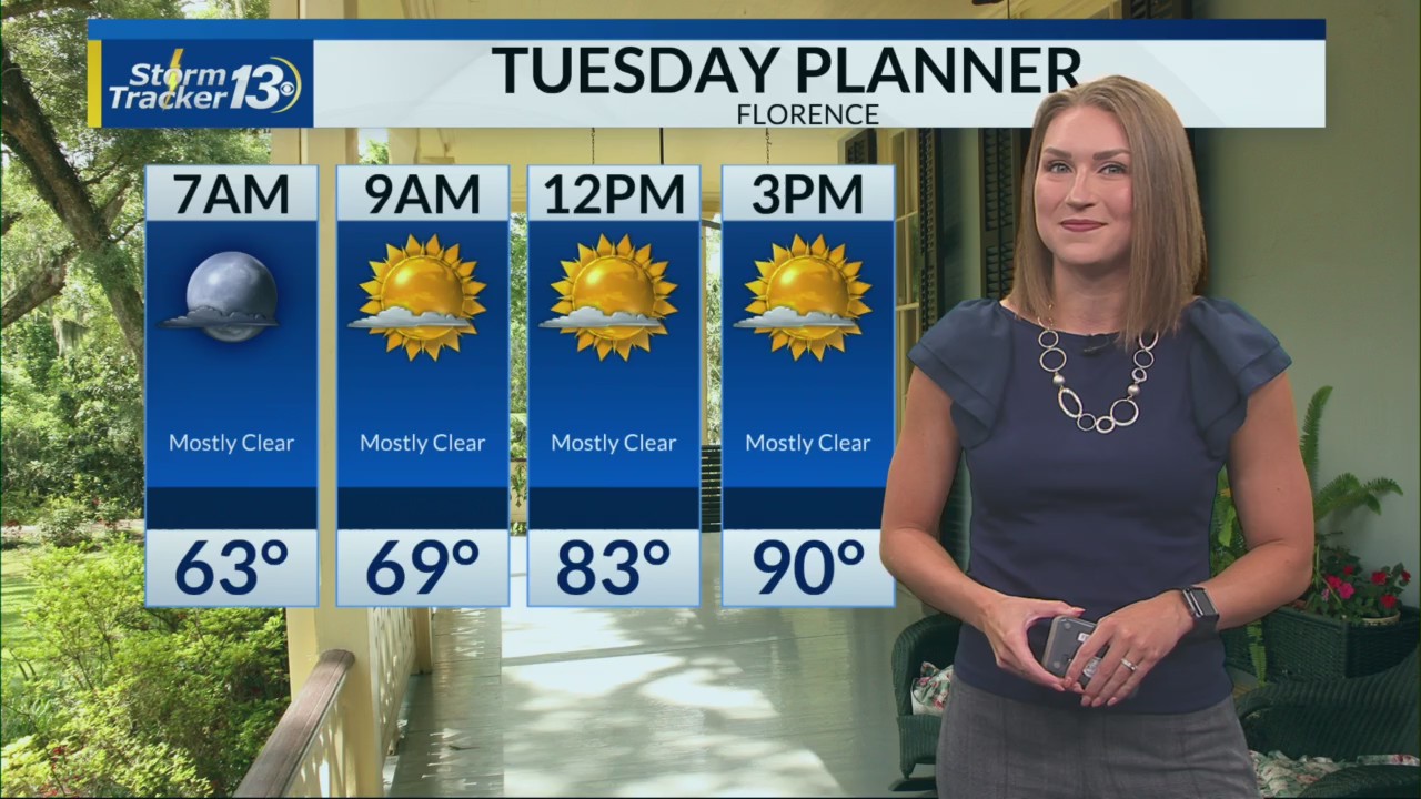 Temperatures climb through the middle of the week – WBTW