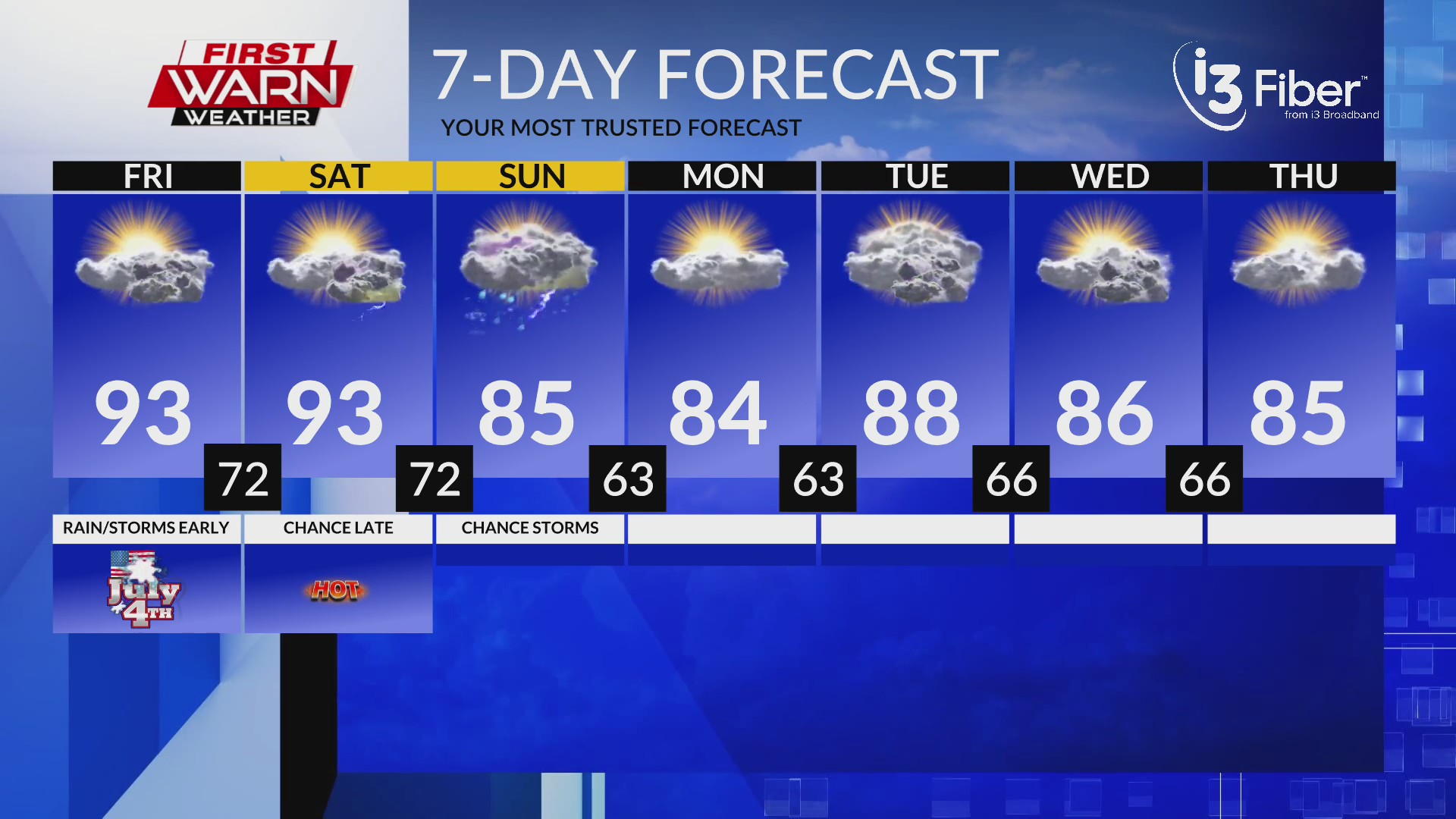 Fourth of July Forecast – MyStateline | WTVO WQRF News, Weather and Sports