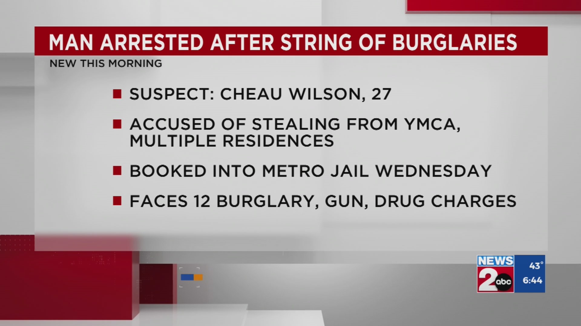 Man charged after string of burglaries in Nashville – WKRN News 2