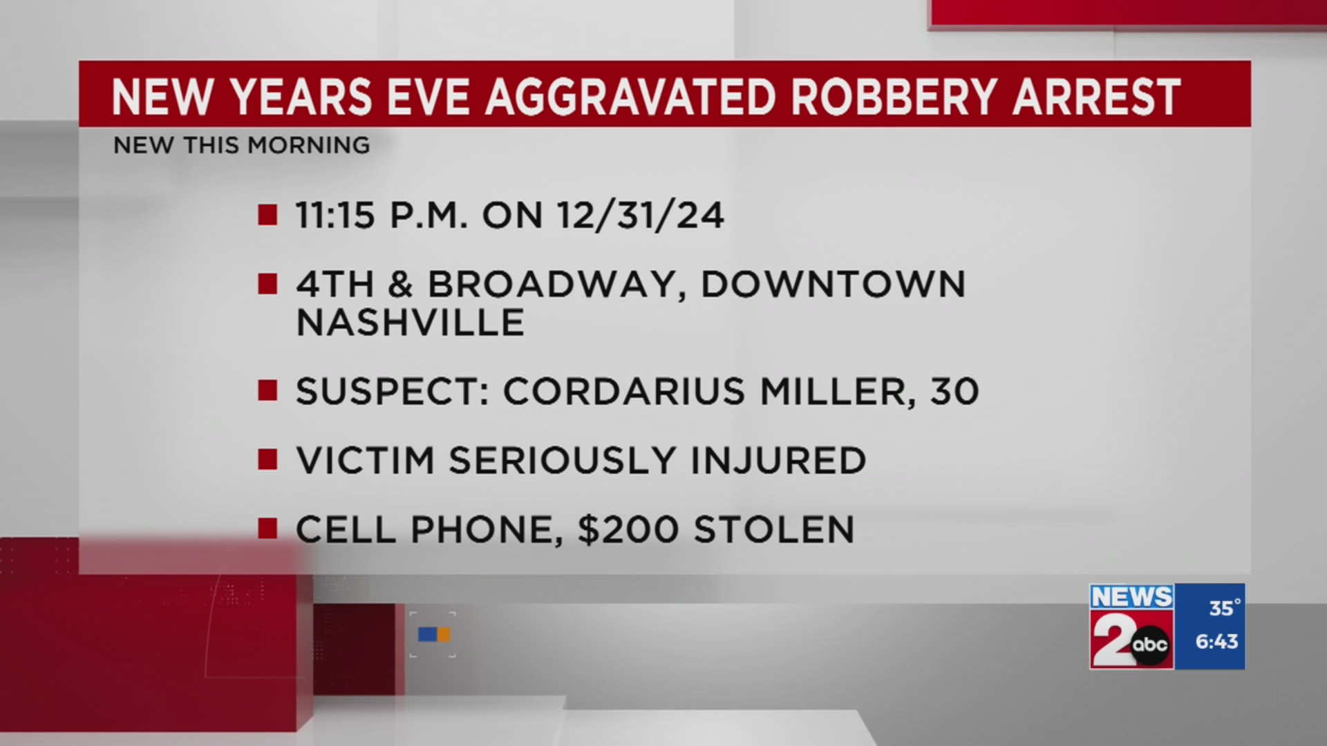 Man beaten, robbed on New Year’s Eve in downtown Nashville – WKRN News 2