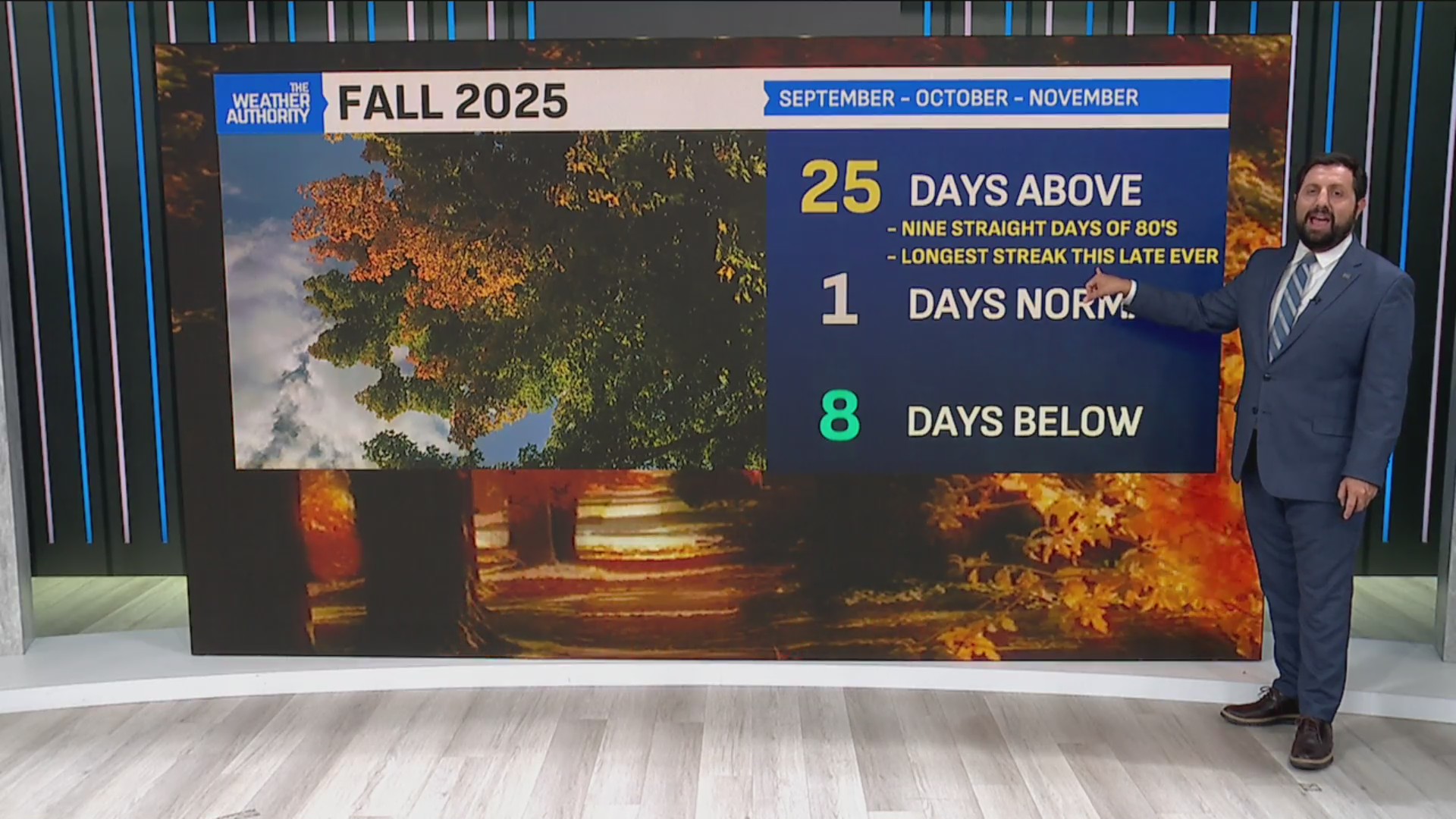 Warm streak not done; tracking needed rain chance – Fox 59