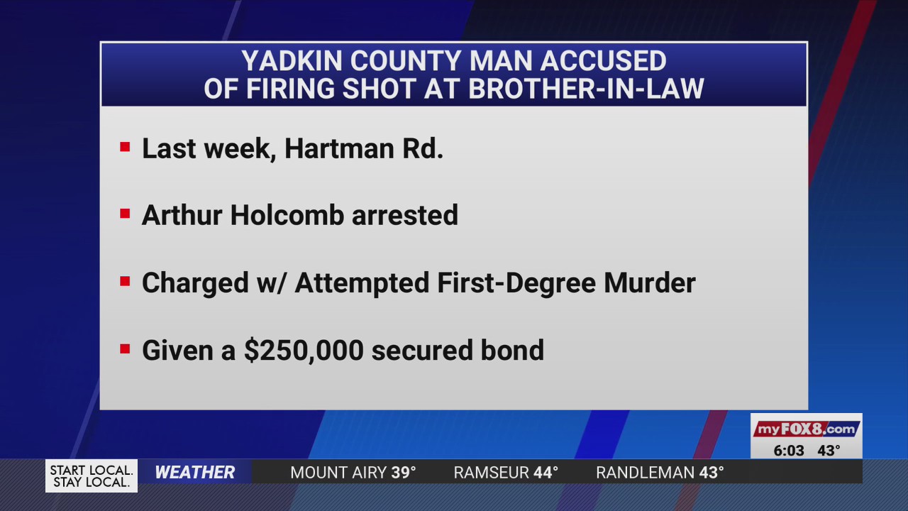 Man shoots at brother-in-law in front of deputies in Yadkin County ...
