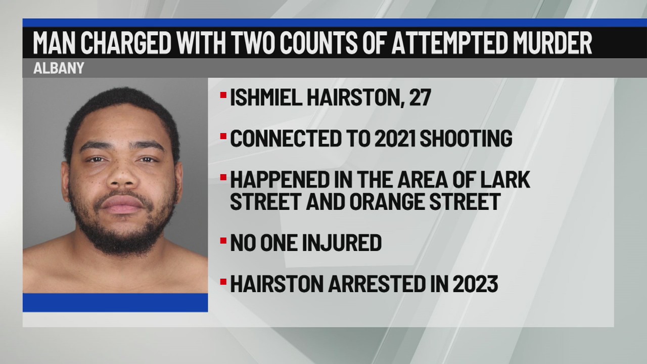 Albany man indicted on attempted murder charges – NEWS10 ABC