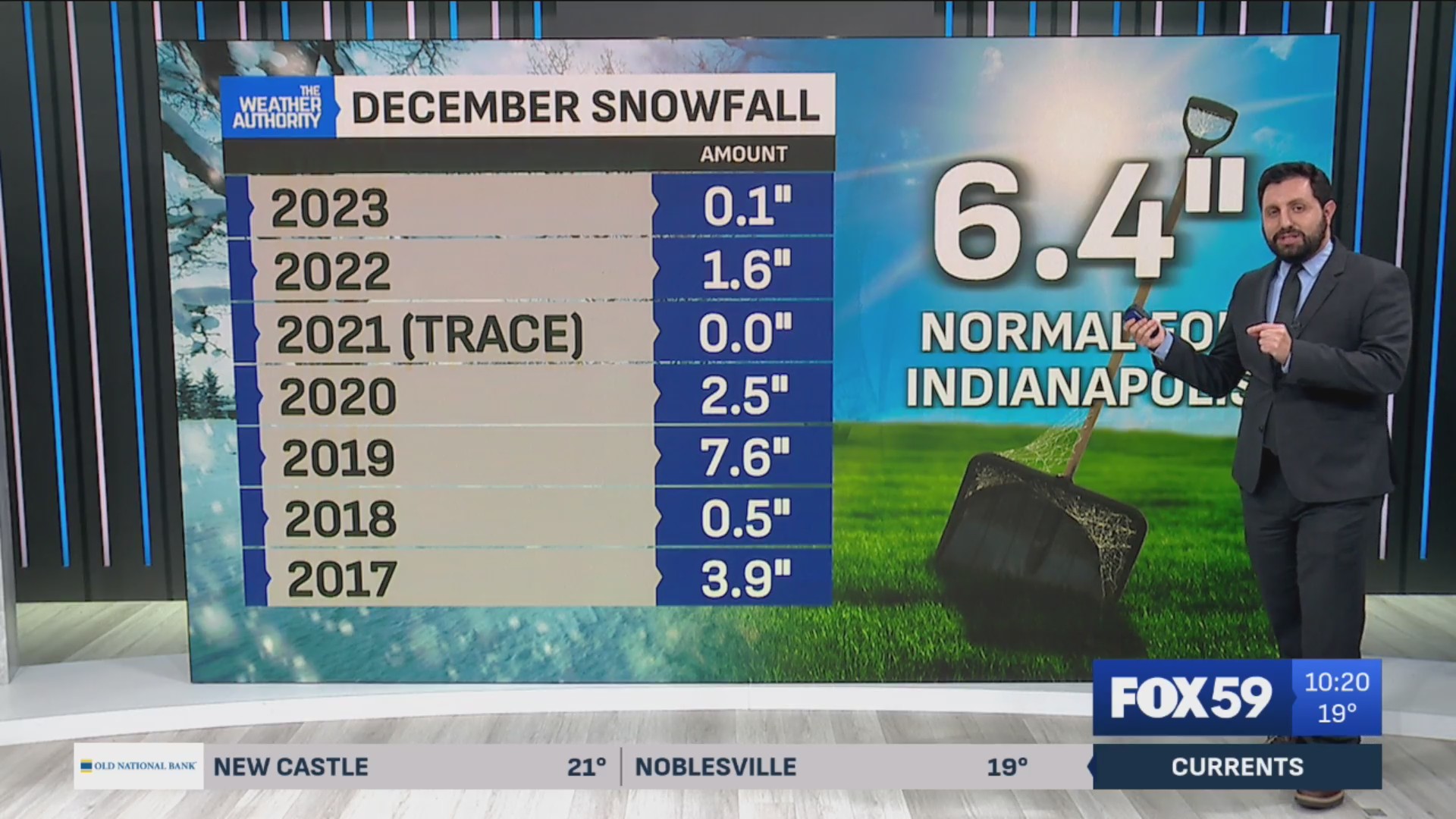 December starts cold for central Indiana – Fox 59