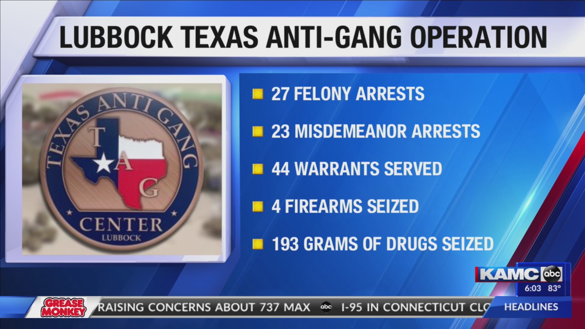 193 grams of narcotics seized, 27 felony arrests in Lubbock TAG