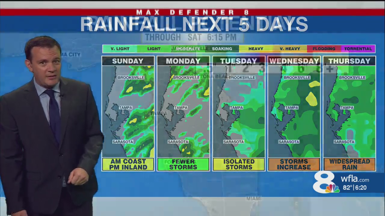 Drier days ahead – WFLA