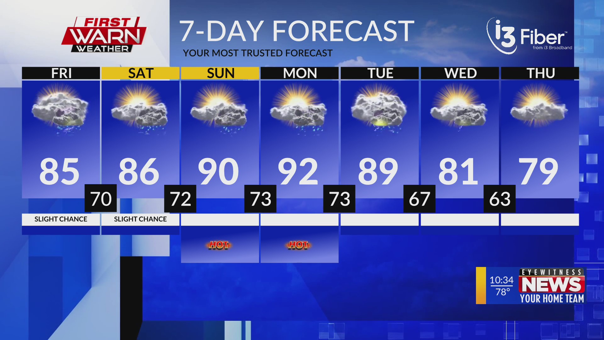 Thursday Late Evening Forecast 7/24/25 – MyStateline | WTVO WQRF News ...