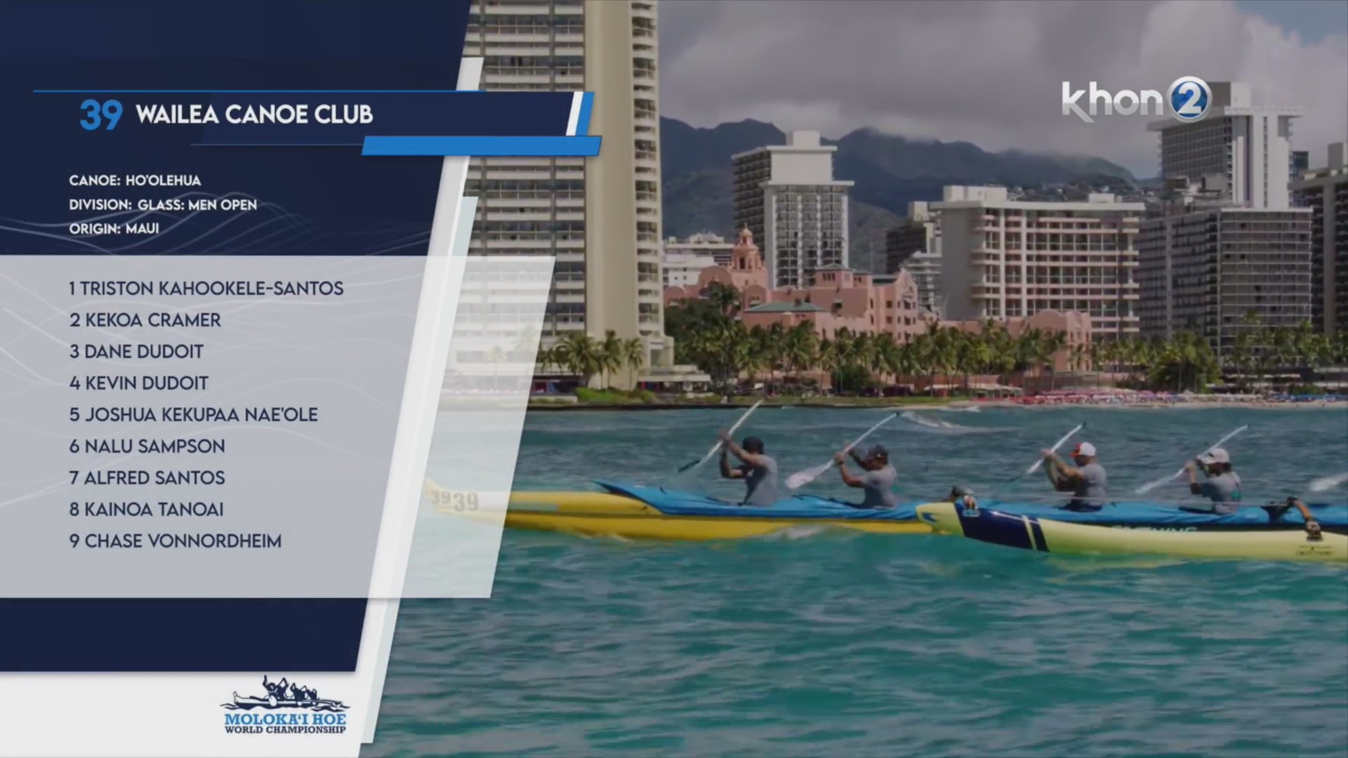 39 Wailea Canoe Club closes in on the finish line of the Molokai Hoe