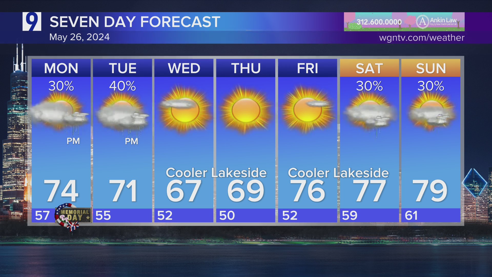 Humidity & Showers Return To Chicagoland: Your Urgent Weather Update - wu3kb0e