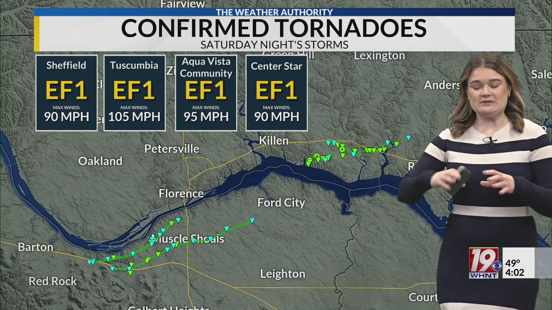 Four Tornadoes Confirmed Over the Weekend | April 7, 2025 | News 19 at ...