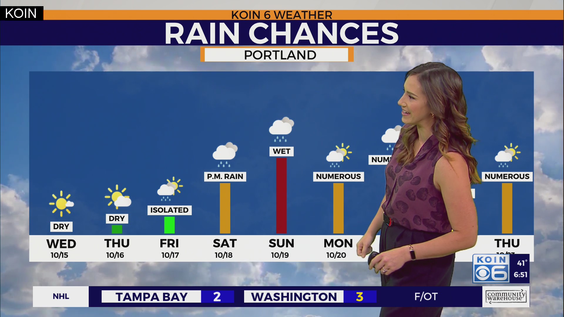 Sunny and dry skies Wednesday turn soggy this weekend in Portland ...