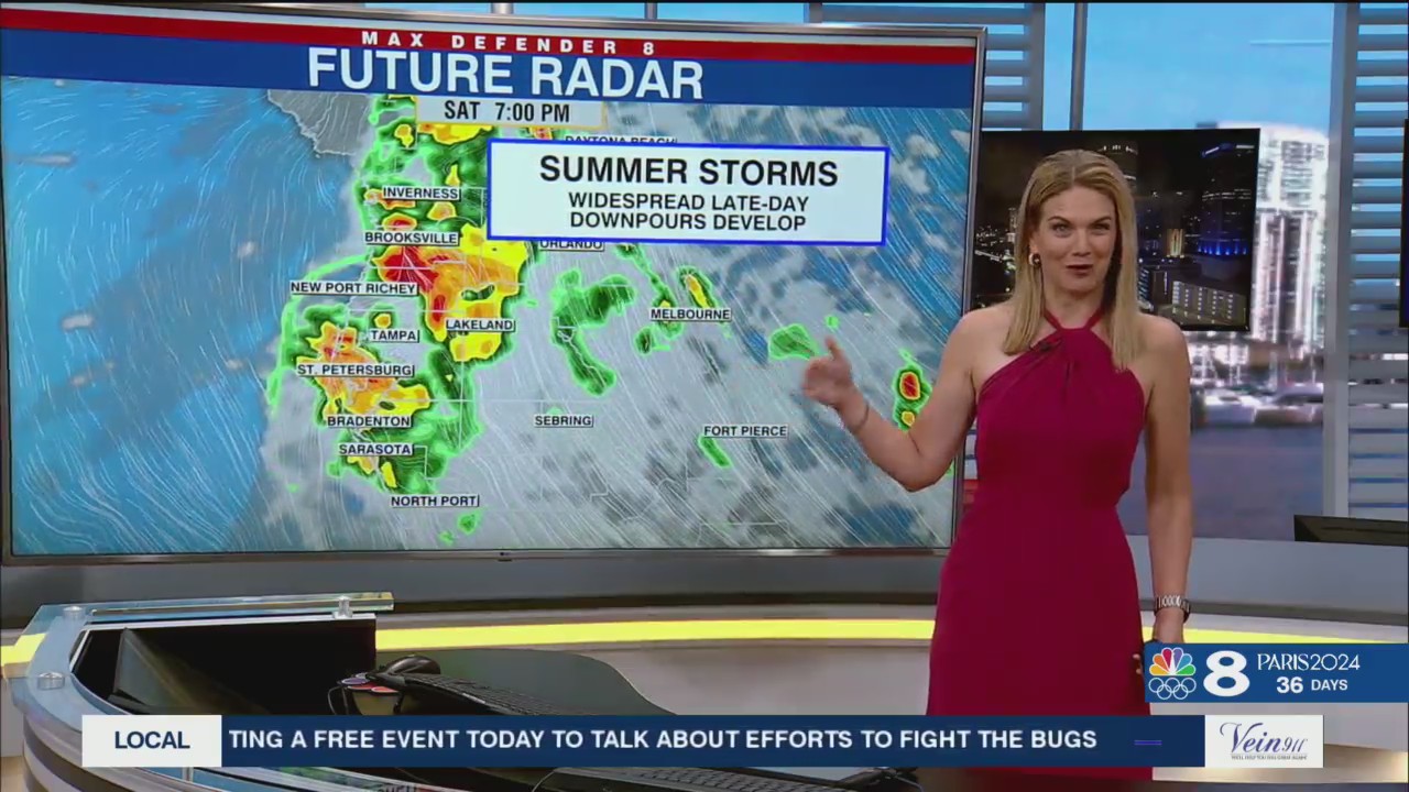 A few quick showers today, more rain this weekend – WFLA