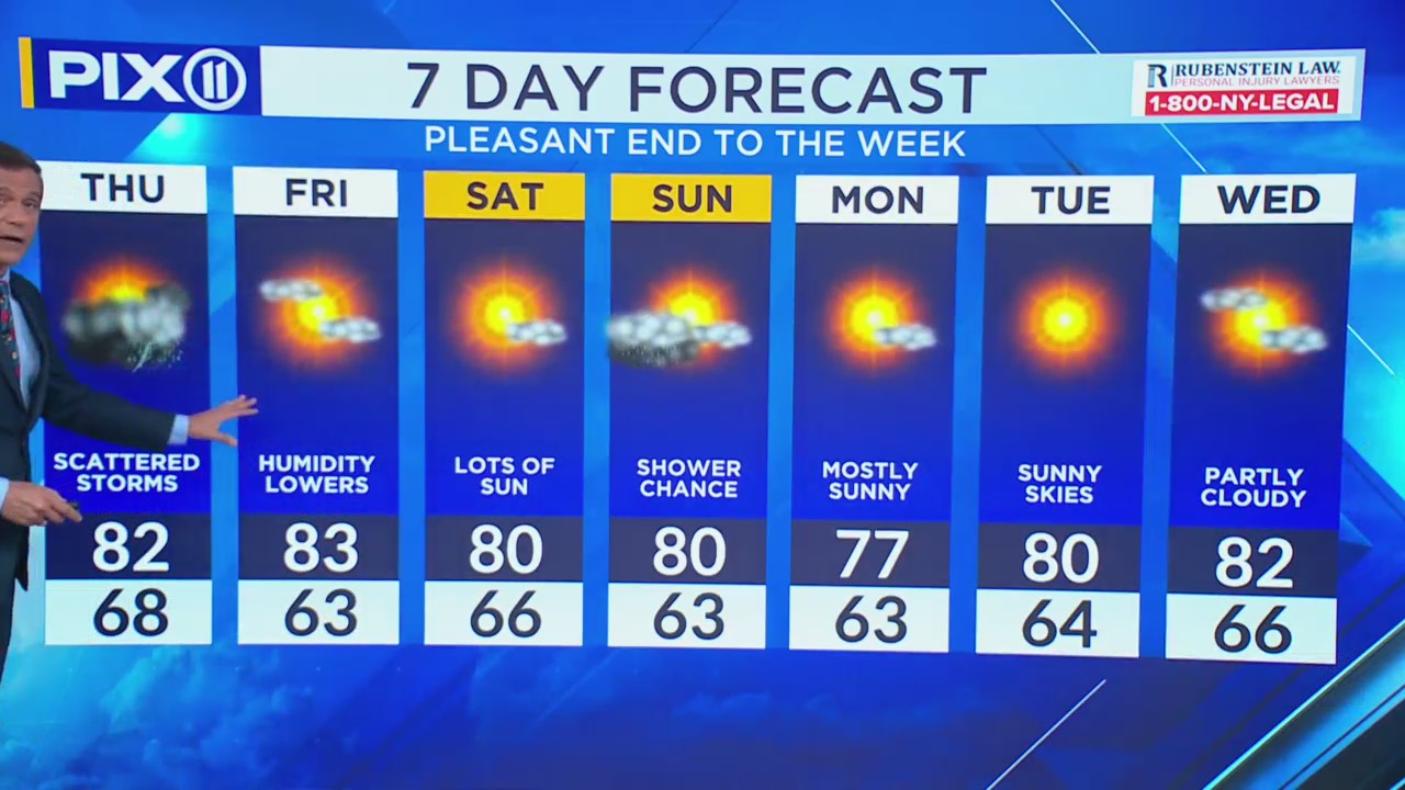 Unsettled Thursday with showers and storms, will it continue into the ...