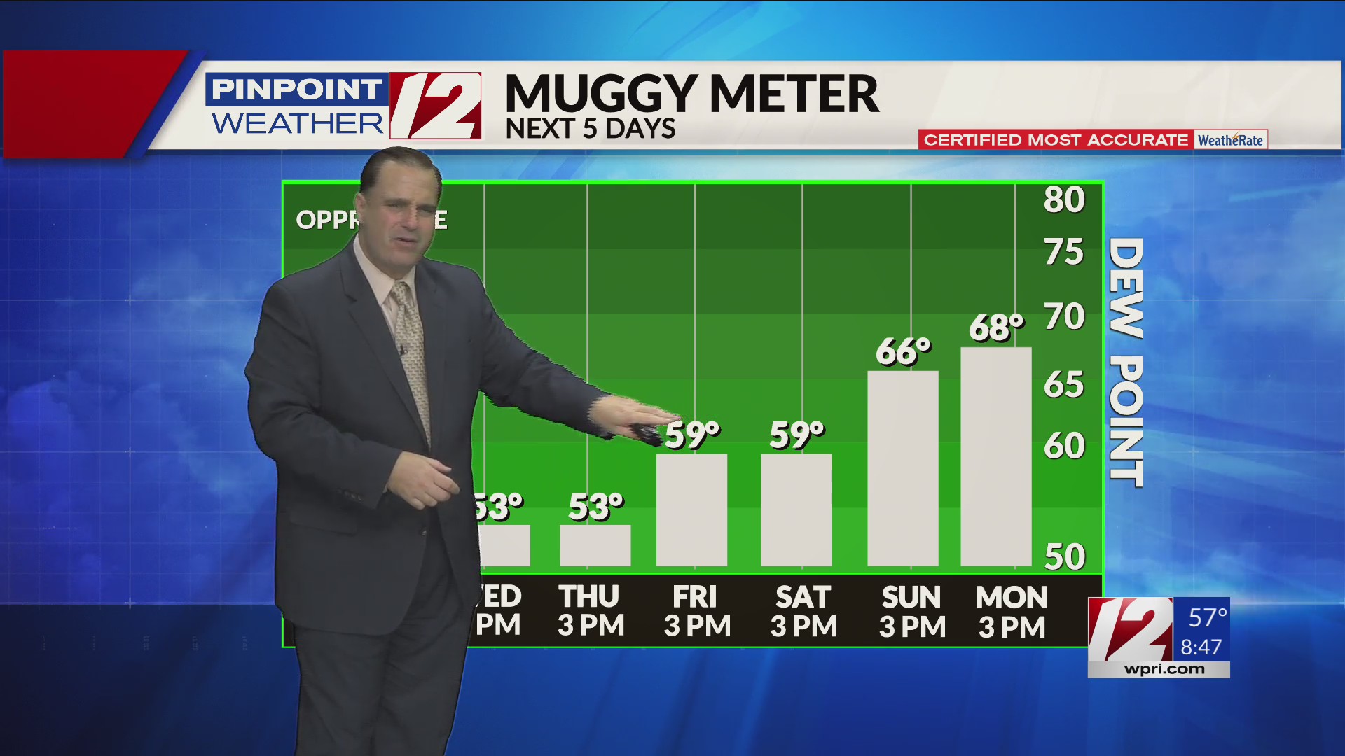 WPRI 12 Weather Forecast for 8/21/24: Beautiful today with sunshine and ...