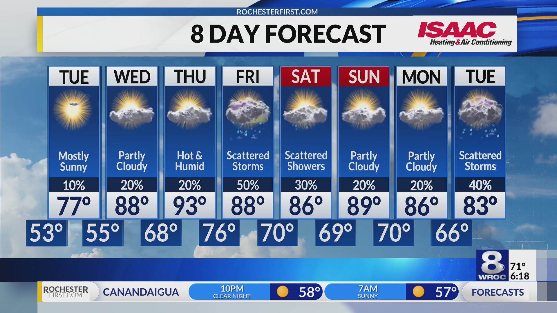 Rochester’s Monday evening weather forecast – RochesterFirst