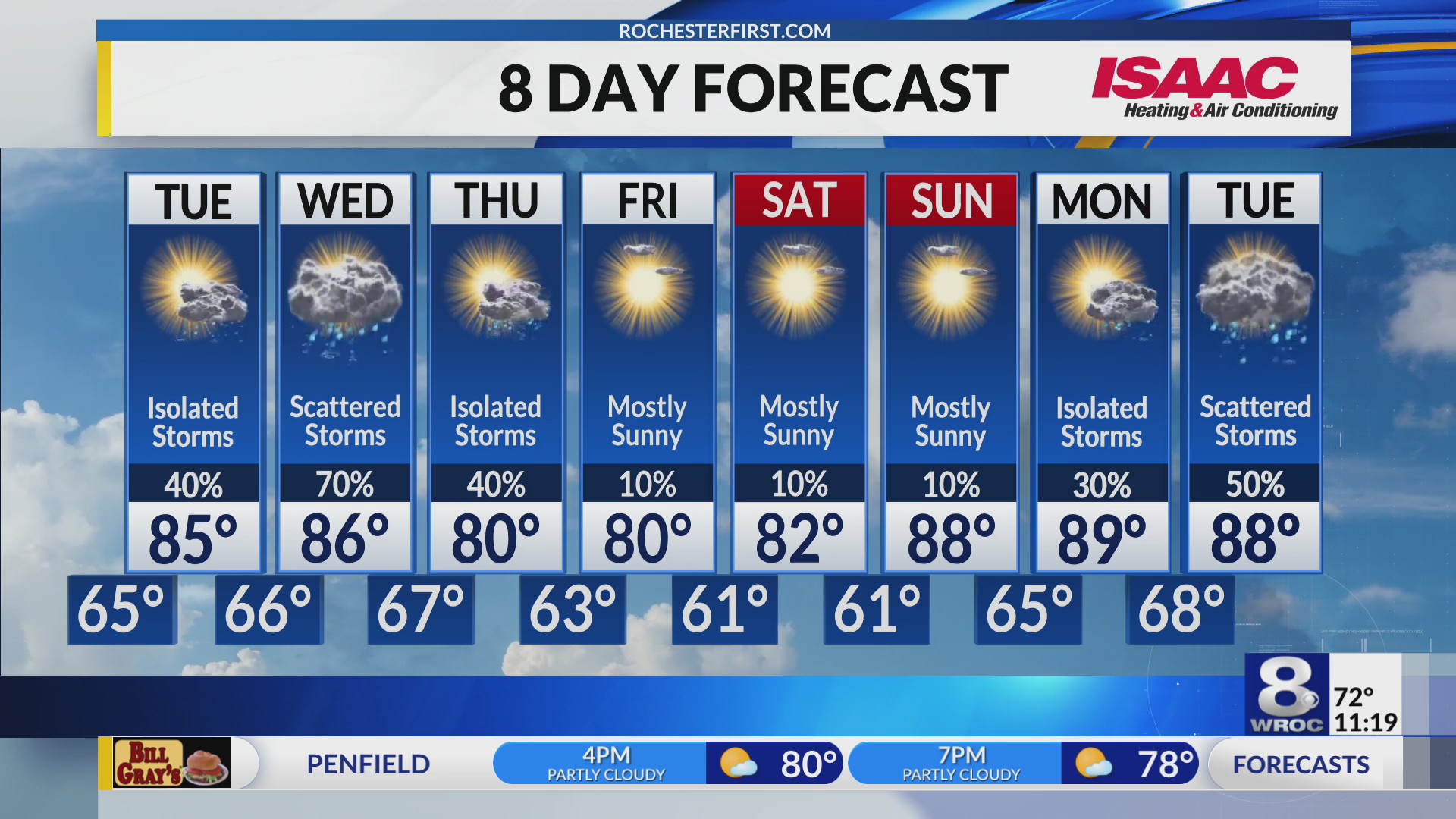 Rochester Monday overnight forecast – RochesterFirst