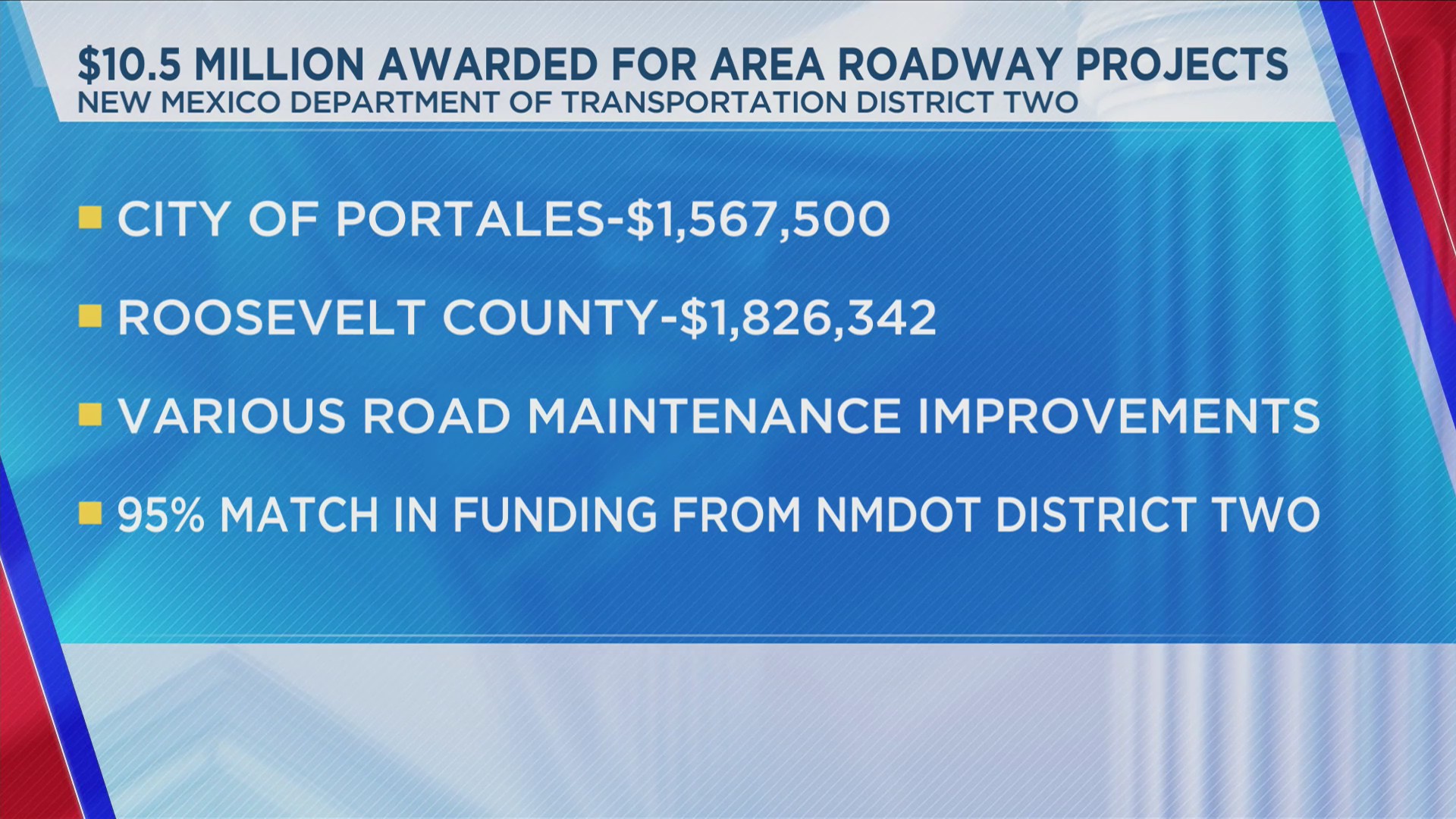 City of Portales, Roosevelt County awarded roadway maintenance and