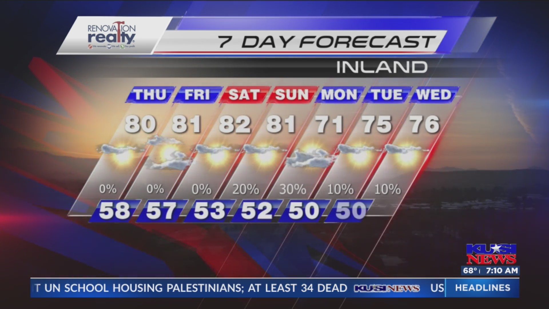 San Diego Weather Forecast for Thursday – FOX 5 San Diego & KUSI News