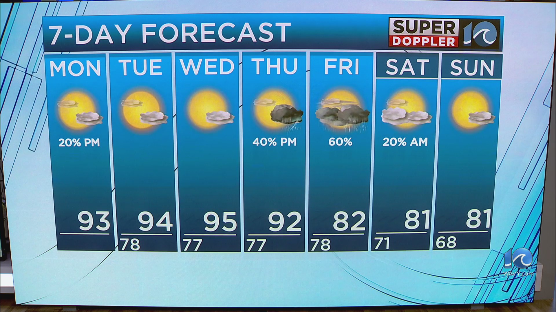 WAVY Weather Midday Update | July 28, 2025 – WAVY.com