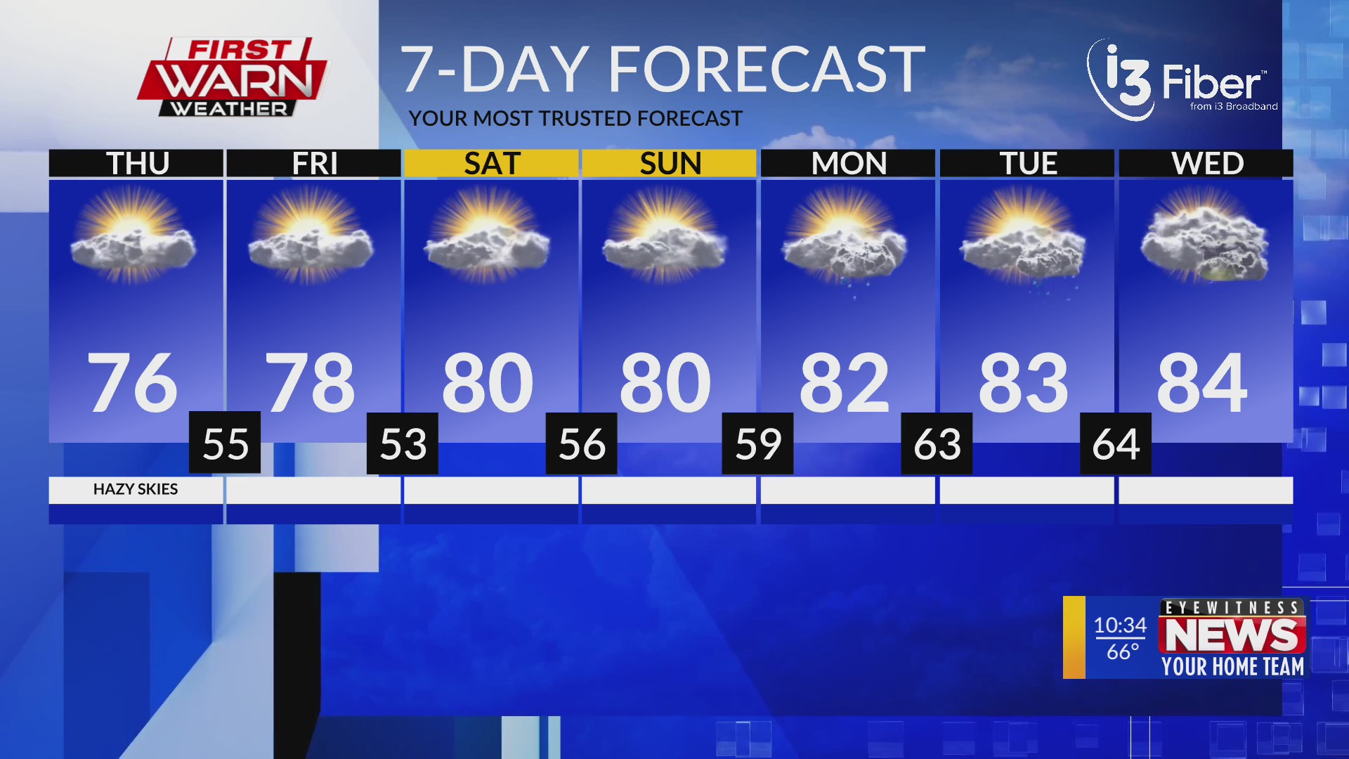 Wednesday late evening First Warn Forecast – MyStateline | WTVO WQRF ...