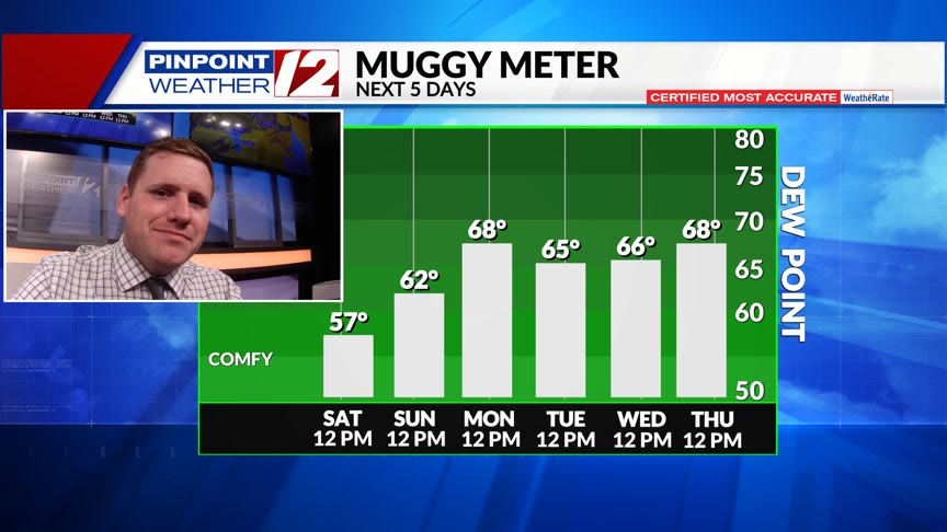 WPRI 12 Weather Now 8/24/24: Sunny, Nice Today; More Humid Sunday ...