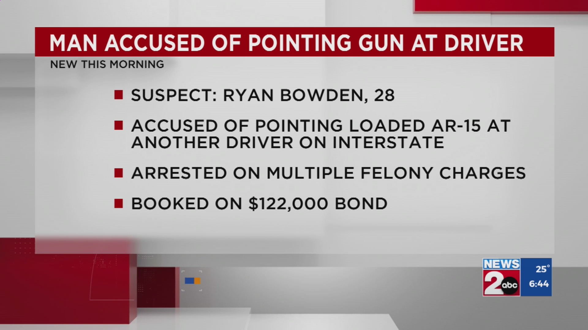 Man accused of pointing gun at driver – WKRN News 2