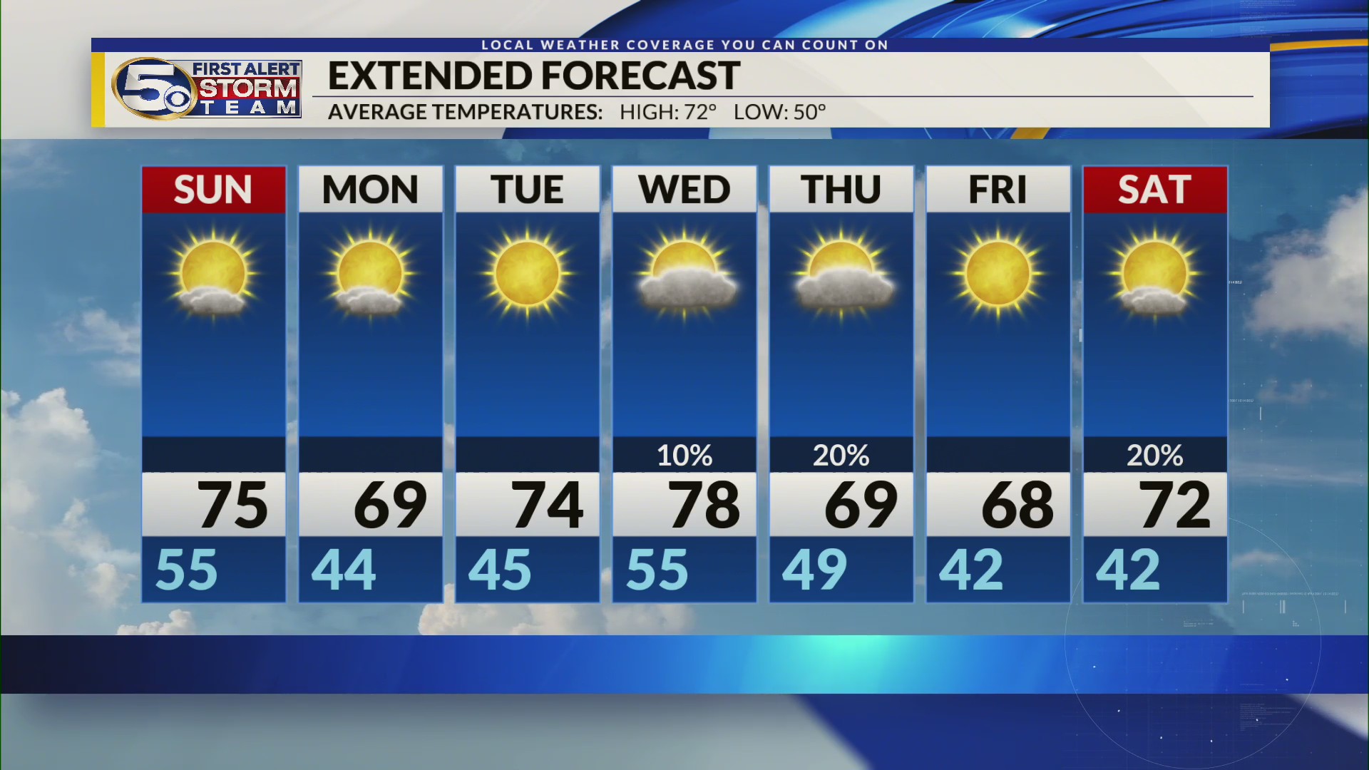 Saturday Night Forecast – WKRG News 5