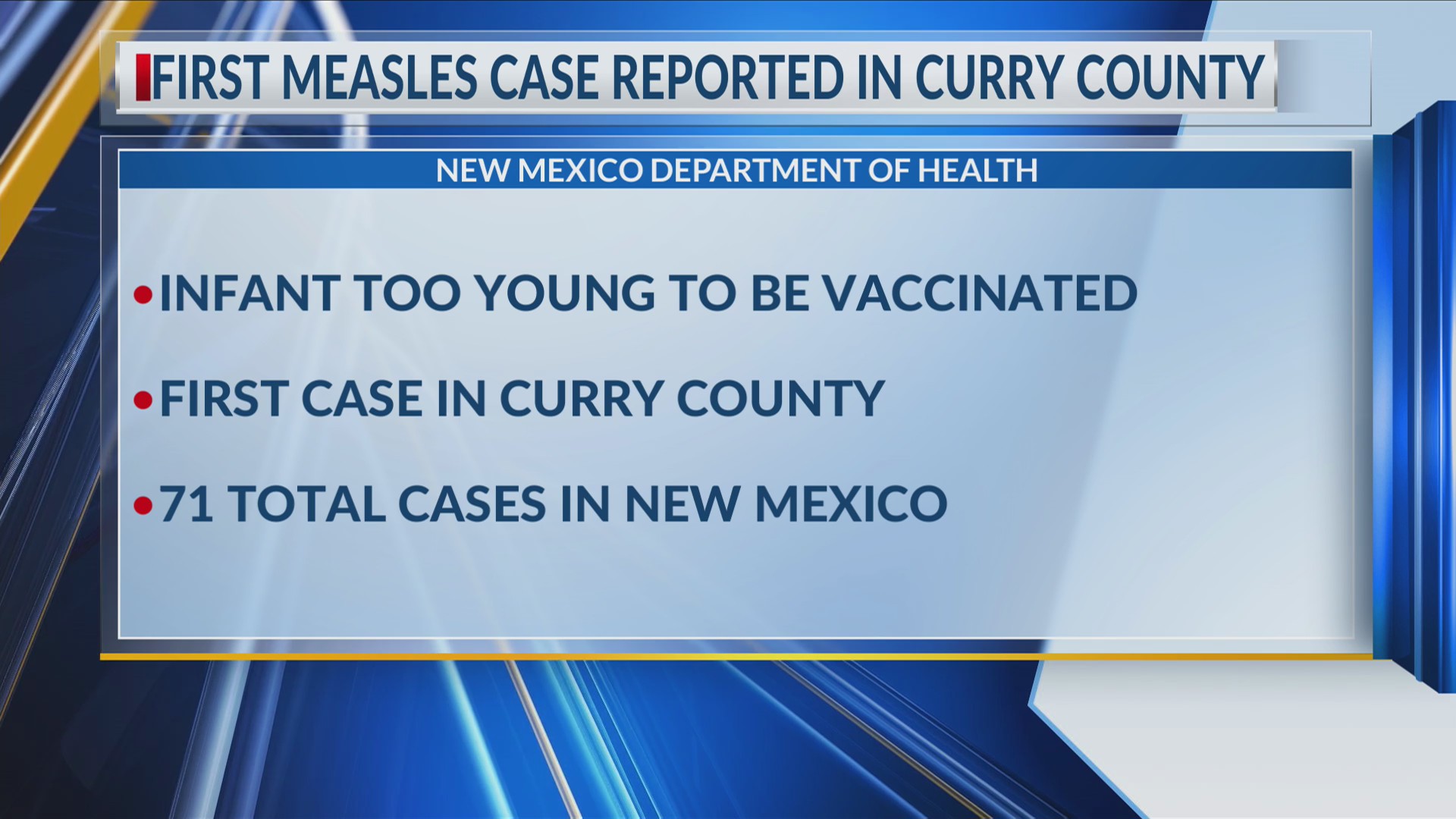Measles Case confirmed in Curry County as New Mexico outbreak expands ...