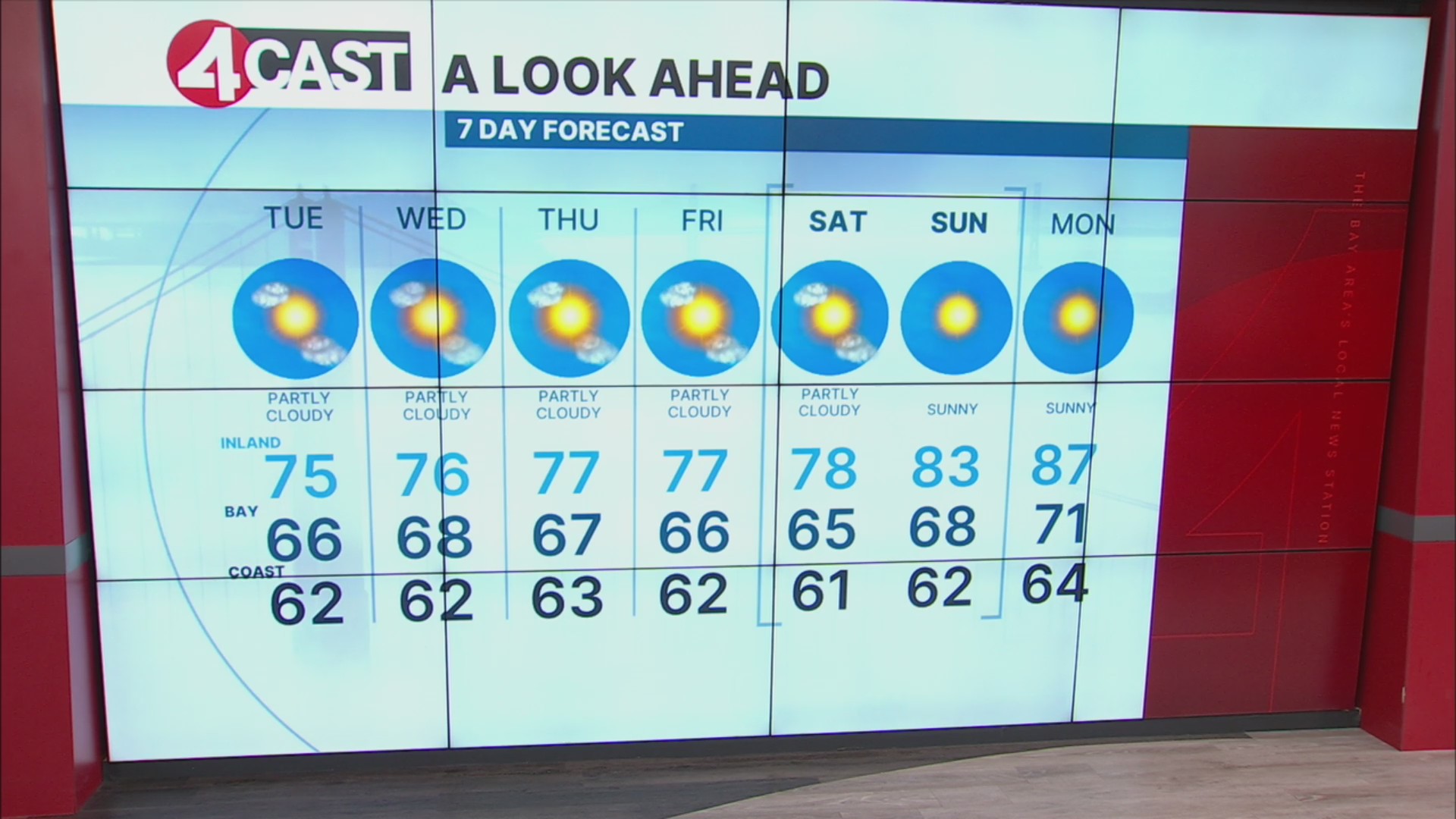 Mostly cloudy Tuesday as Bay Area cool trend continues – KRON4
